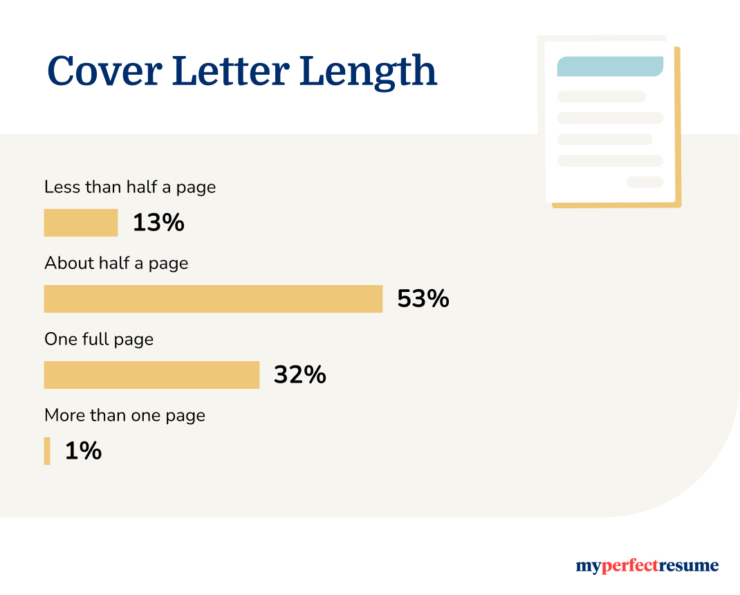 Survey results show job seekers prefer shorter cover letters