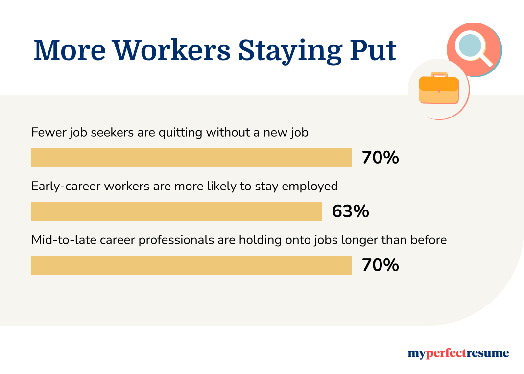 Survey data showing more workers are staying at their job