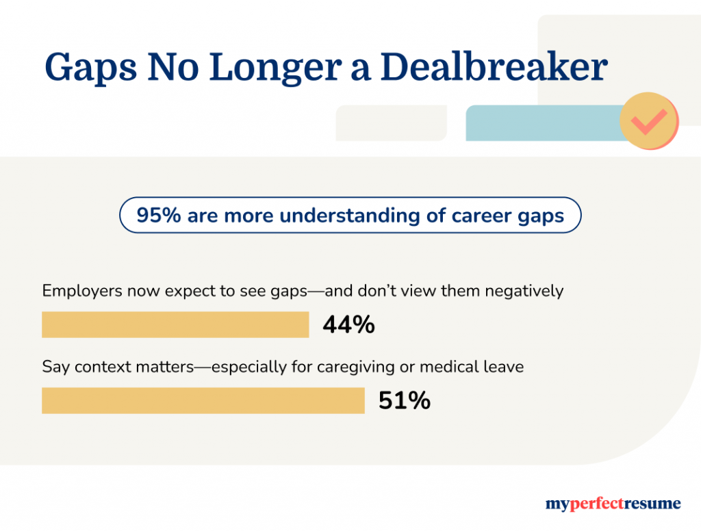 Infographic MyPerfectResume Hiring Outlook Survey