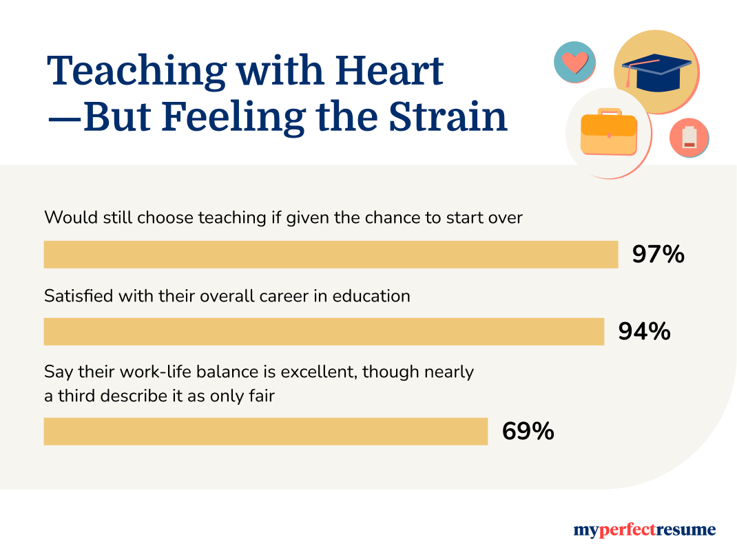 Statistics On Teacher Career Satisfaction
