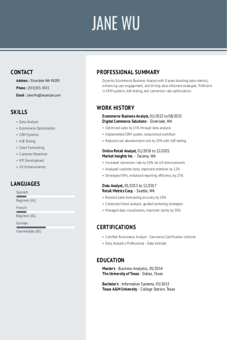 Ecommerce Business Analyst