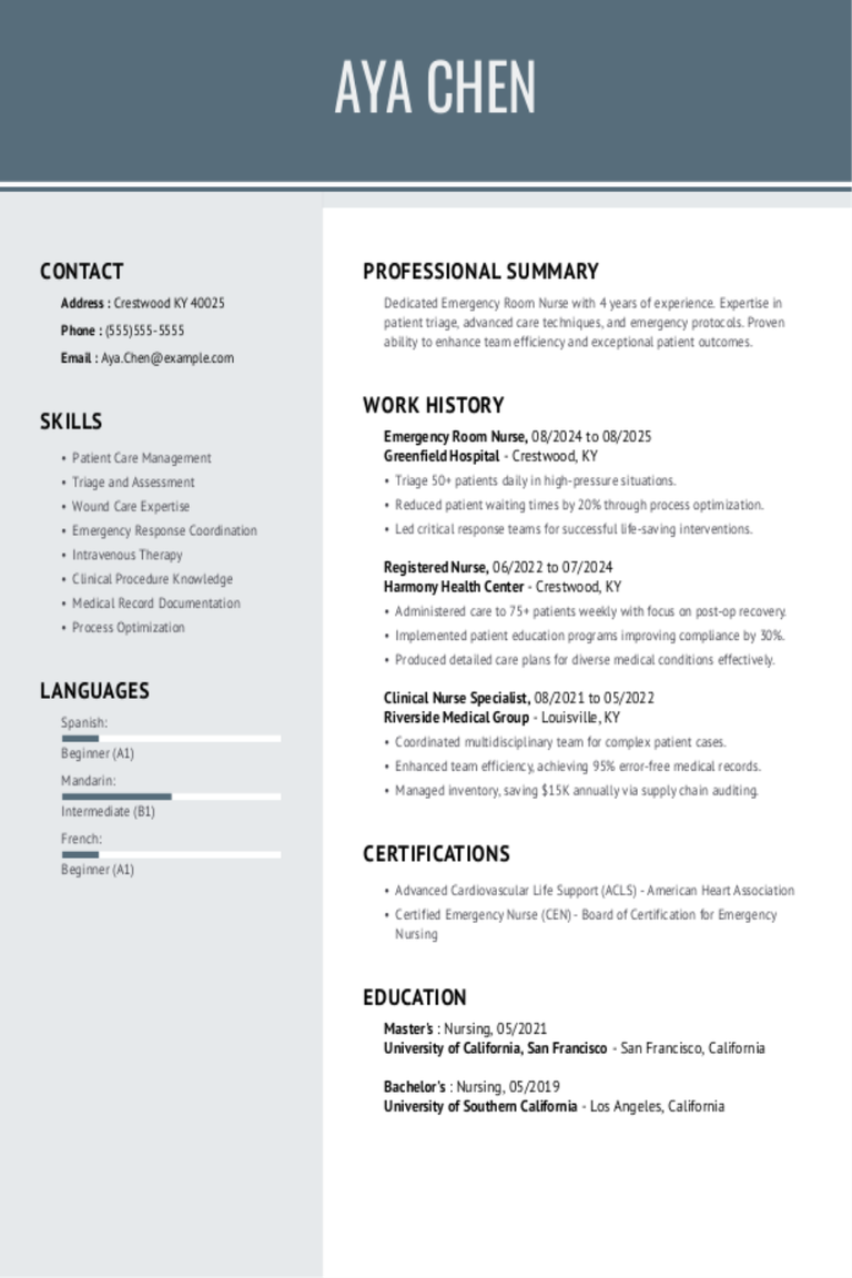 Emergency Room Nurse