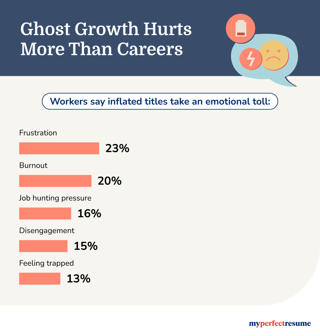Ghost Growth Hurts More Than Careers