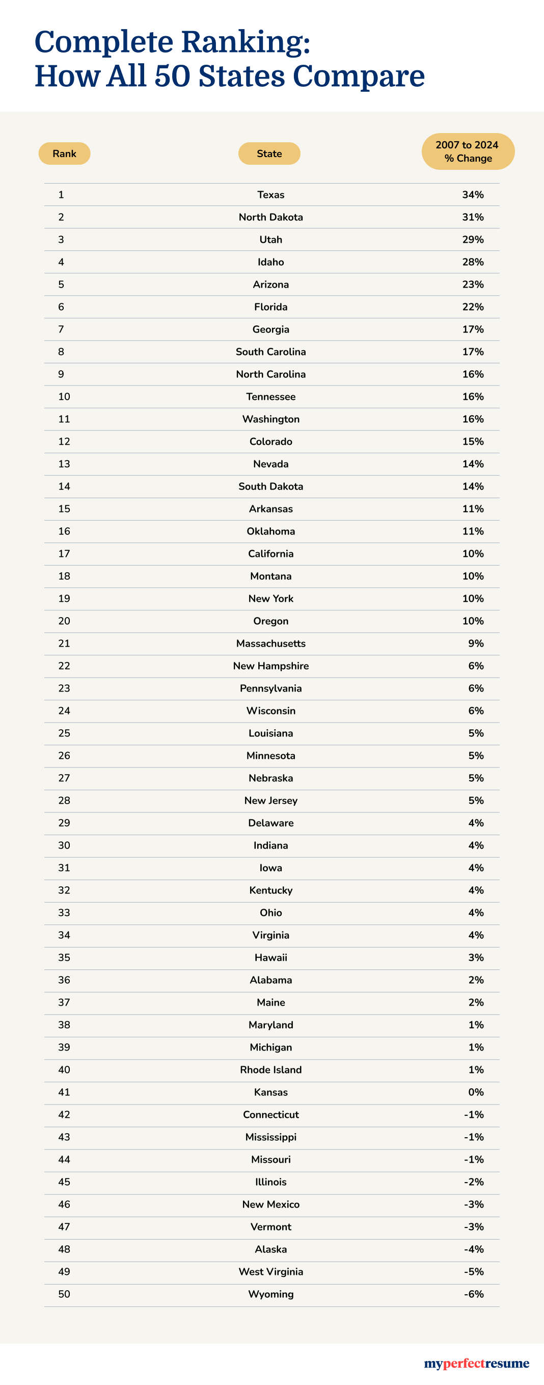 Work hours statistics in the United States